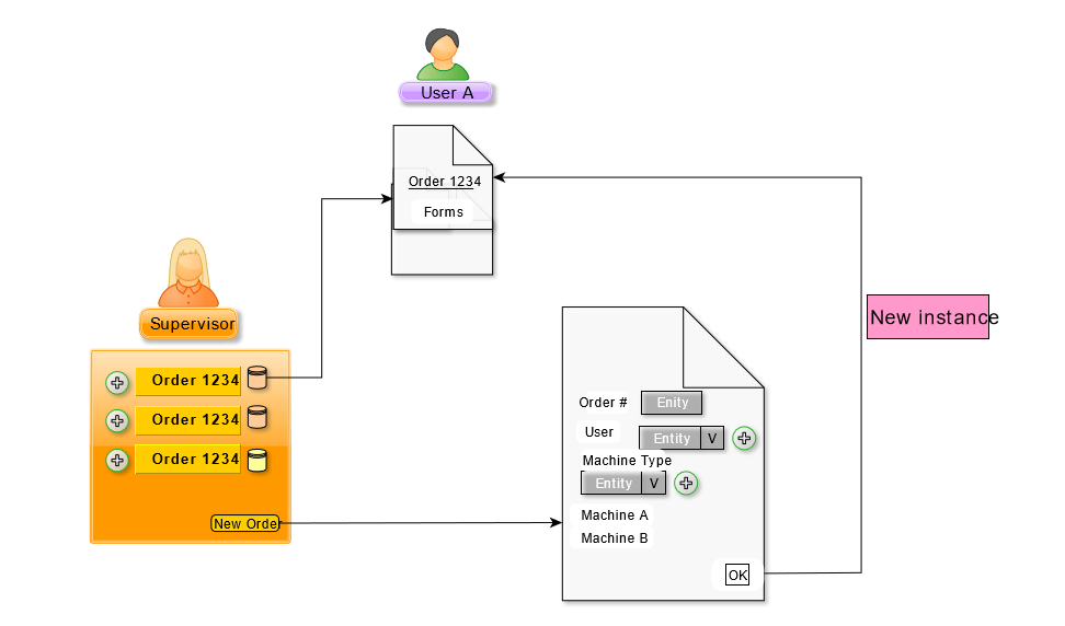 data flow schema for automatic report creation